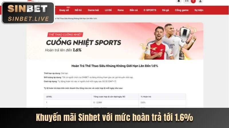 Hướng dẫn khuyến mãi 89bet1 app
